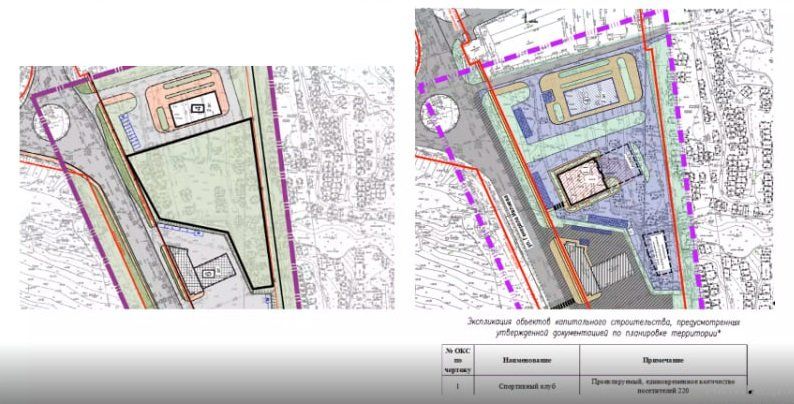 Источник: ООО «Эней» / презентация совета по земельным и имущественным отношениям при правительстве Нижегородской области