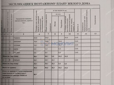 dom-rabochiy-poselok-maloe-kozino-balahninskiy-municipalnyy-okrug фото