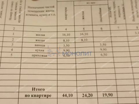 2-komnatnaya-rabochiy-poselok-gidrotorf-balahninskiy-municipalnyy-okrug фото