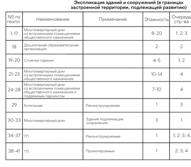 Источник: Институт развития агломерации Нижегородской области