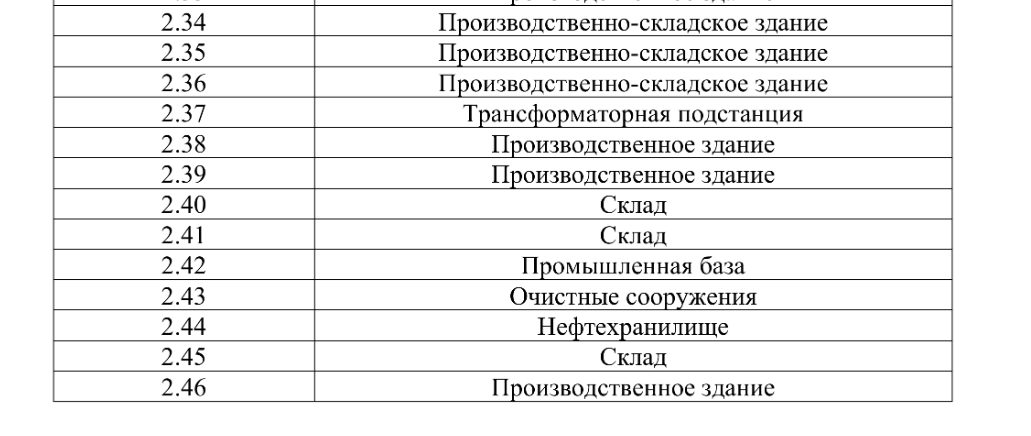 Источник: mingrad.nobl.ru