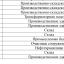 Источник: mingrad.nobl.ru