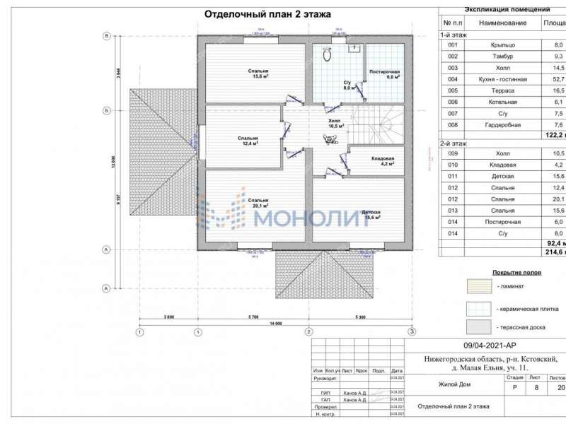 коттедж на улице Звездная деревня Малая Ельня